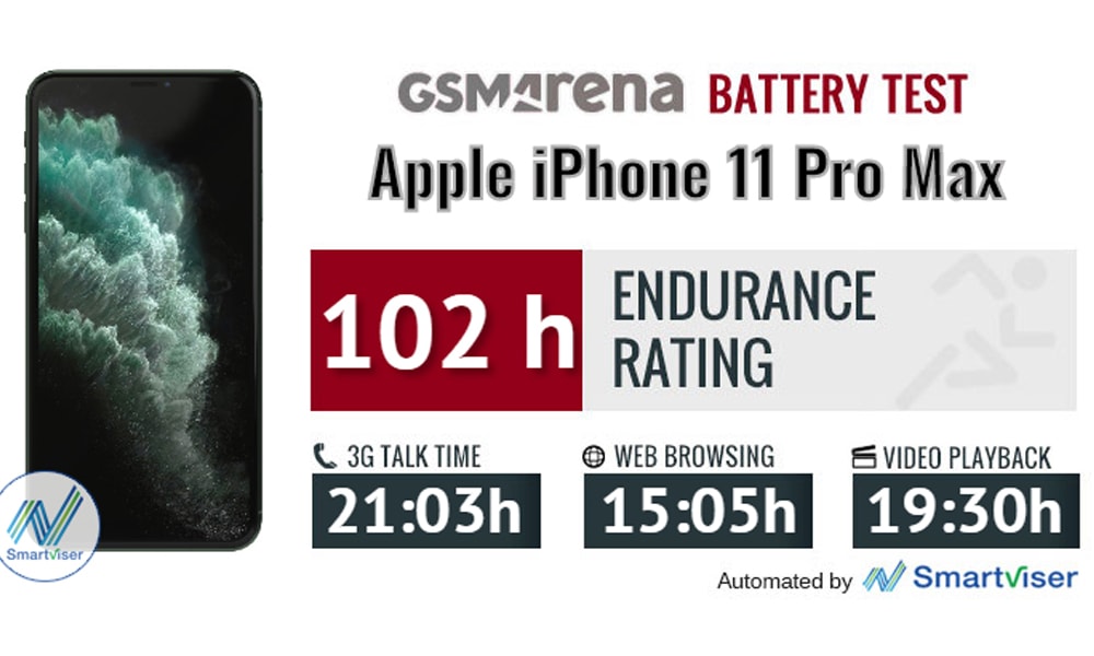 Đánh giá Apple iPhone 11 Pro và Pro Max (P.2): Màn hình, pin, âm thanh, chipset và hệ điều hành